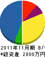ミギタ室内工業 貸借対照表 2011年11月期