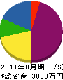 寺田設備工業 貸借対照表 2011年8月期