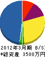 早坂産業 貸借対照表 2012年3月期
