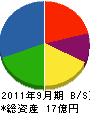 松井工業 貸借対照表 2011年9月期