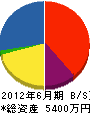 ヤマユウ建設 貸借対照表 2012年6月期