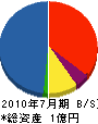 宮田興業 貸借対照表 2010年7月期