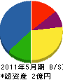 秋本組 貸借対照表 2011年5月期
