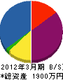 佐々木工務店 貸借対照表 2012年3月期