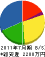 斉藤造園 貸借対照表 2011年7月期