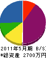 片岡電業社 貸借対照表 2011年5月期