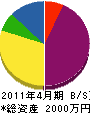 インテリアタキヤマ 貸借対照表 2011年4月期