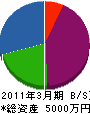 小山電建 貸借対照表 2011年3月期