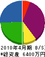 竹中電気 貸借対照表 2010年4月期