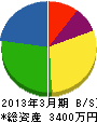 榎本工業所 貸借対照表 2013年3月期