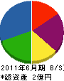 筑紫機材 貸借対照表 2011年6月期