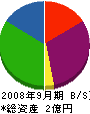 ヤスダ建設 貸借対照表 2008年9月期