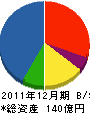 アサカワホーム 貸借対照表 2011年12月期