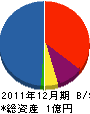 吉永 貸借対照表 2011年12月期