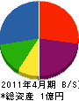 暁志組 貸借対照表 2011年4月期