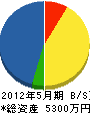 福永工業 貸借対照表 2012年5月期