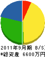 岩井建設 貸借対照表 2011年9月期