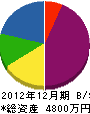 菅金組 貸借対照表 2012年12月期