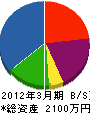 菖蒲園 貸借対照表 2012年3月期