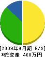 東風ウォーム 貸借対照表 2009年9月期