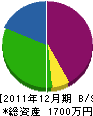 今前田ガラス店 貸借対照表 2011年12月期