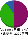安田組 貸借対照表 2011年3月期