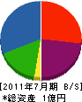 藤崎舗道 貸借対照表 2011年7月期