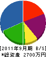 三川電設 貸借対照表 2011年9月期