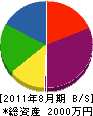 横山建設 貸借対照表 2011年8月期