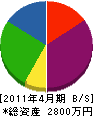 菅谷工業所 貸借対照表 2011年4月期
