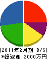 竹山建具製作所 貸借対照表 2011年2月期