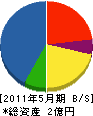 小野建設 貸借対照表 2011年5月期