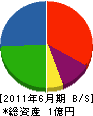 豊田建設 貸借対照表 2011年6月期