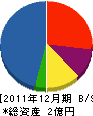 白翔建設 貸借対照表 2011年12月期