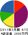 志賀電サービス 貸借対照表 2011年3月期