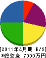 東武土木 貸借対照表 2011年4月期