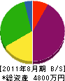 山田設備 貸借対照表 2011年8月期