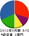 小笠原工業所 貸借対照表 2012年9月期