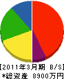 山田冷機工業 貸借対照表 2011年3月期