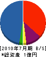 秀島建設 貸借対照表 2010年7月期