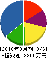 瀧久建設 貸借対照表 2010年3月期
