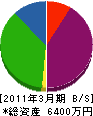 共伸電気工業所 貸借対照表 2011年3月期