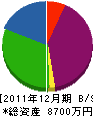 丸五 貸借対照表 2011年12月期