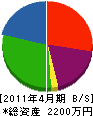 北川設備 貸借対照表 2011年4月期
