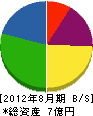 横田海事 貸借対照表 2012年8月期