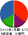 ヤマキ工業 貸借対照表 2012年1月期