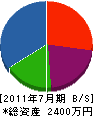 上村工業 貸借対照表 2011年7月期