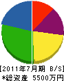 福田工業所 貸借対照表 2011年7月期