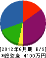 三浦工業 貸借対照表 2012年6月期