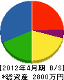 田中建材 貸借対照表 2012年4月期